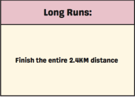 Aerobic Base Building Through Long Runs